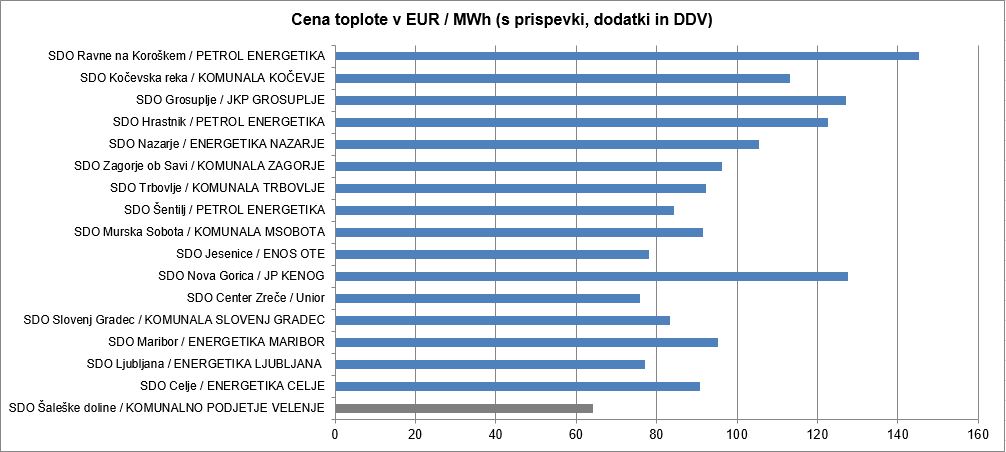 Enostanovanjski objekt