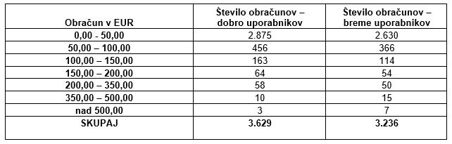 Tabela obracun januar junij 2018