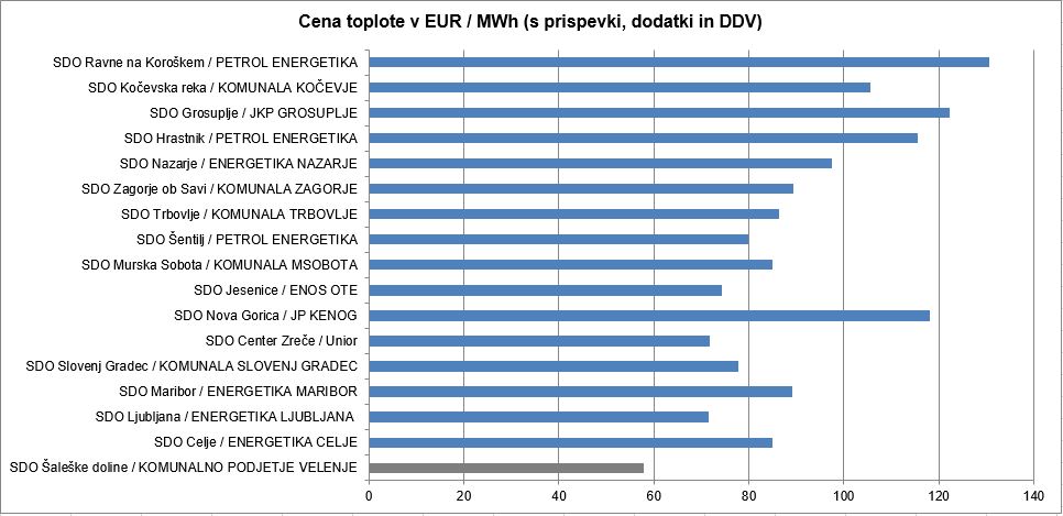 Vecstanovanjski objekt