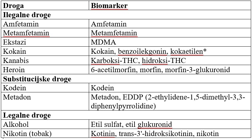 Biomarkerji