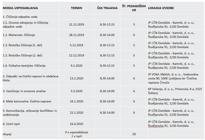 Dodatna kvalifikacija program