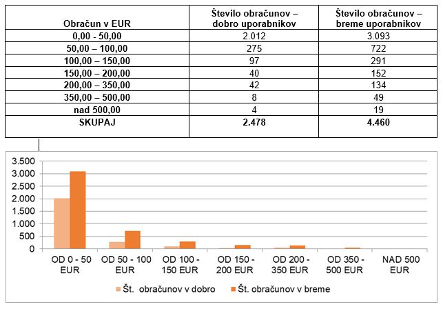 Obracun januar junij 2021