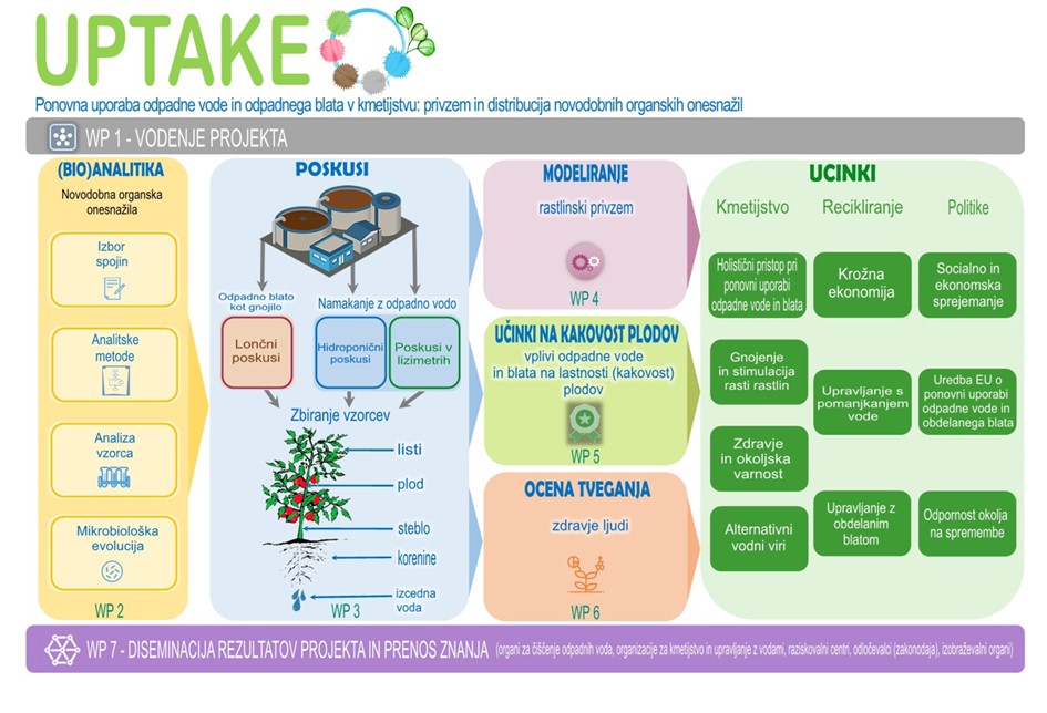 Upatake
