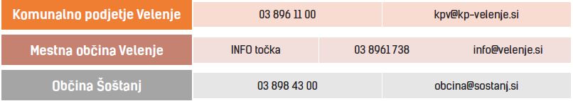 Kontaktni podatki
