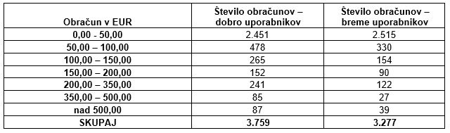 Obracun IH julij december 2023